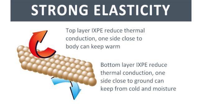 Heat retention silver coating closed cell sleeping pad showcasing thermal insulation properties