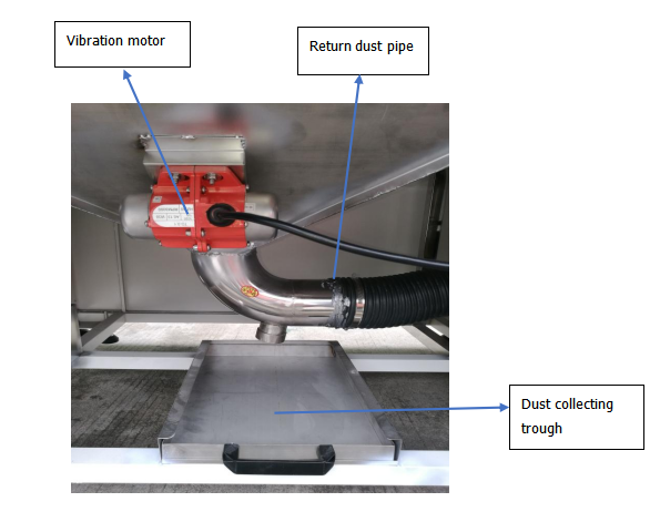Dust Distribution System Details