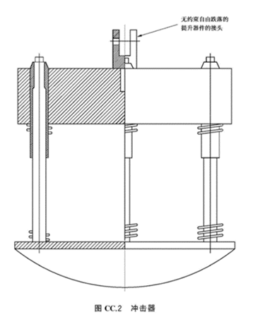 CC.2 impactor for mattress support platform testing