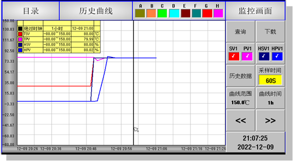 Real-time curve recording