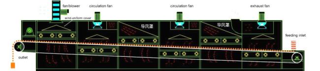 Continuous Mesh Belt Alfalfa Drying Machine Dryer for Dried Fruits and Herb Dehydrator