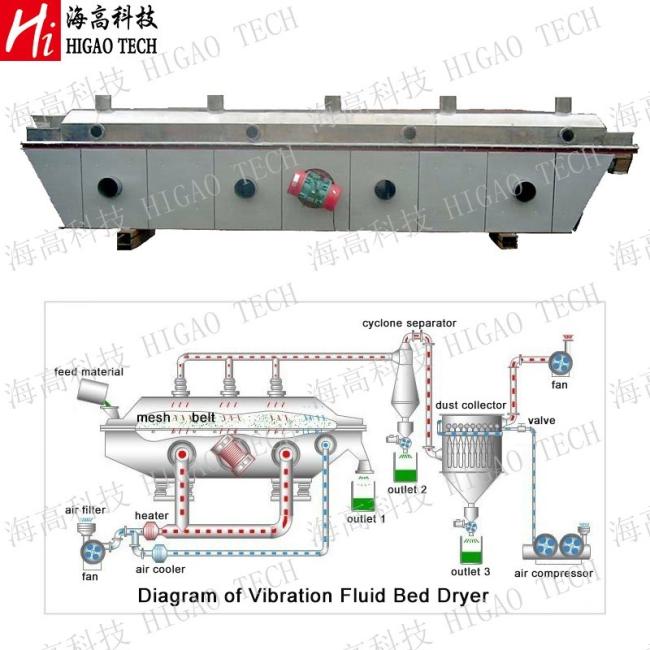 Industrial Drying Equipment Vibrating Horizontal Fluidized Bed Dryer