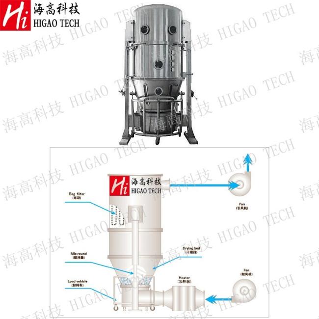 Pharmaceuticals Chemical Coating Cocoa Granulator Spray Granulating Fluidized Fluid Bed Dryer Drying Machine