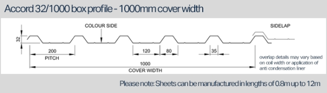 box profile roofing sheet