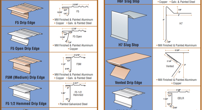 Roof edgings and trim profile drawing
