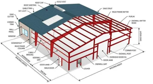 Prefab House Steel Structure Workshop Kits Prefabricated Metal Storage Warehouse Exhibation Building