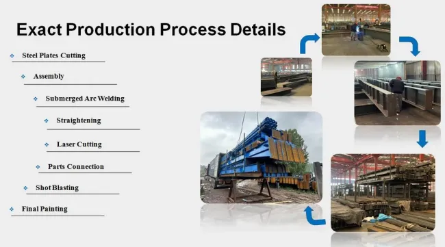 Customized Prefabricated Steel Structure Industrial Warehouse Workshop