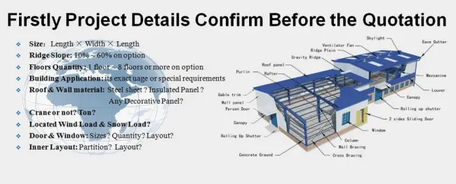 Wind Proof H Profiles Steel Structure Industrial Warehouse Workshop Fabrication