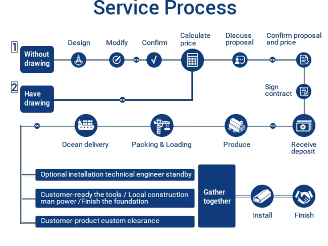 Professional service and support illustration
