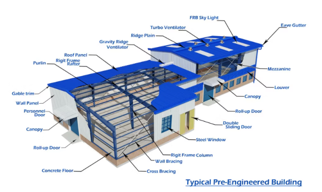 Steel structure building structural diagram and components