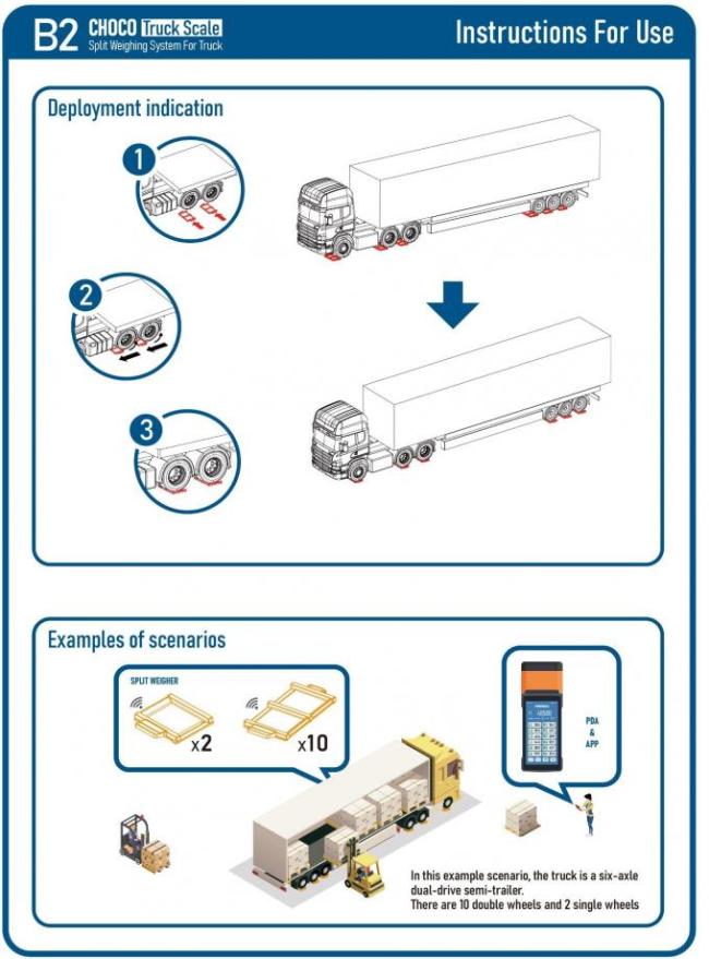 Battery Powered Mobile Truck Scale Above Ground Mounting 22.5kg Lightweight Steel Design 2