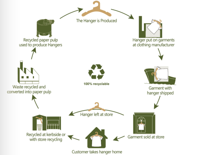 Company facility and production overview