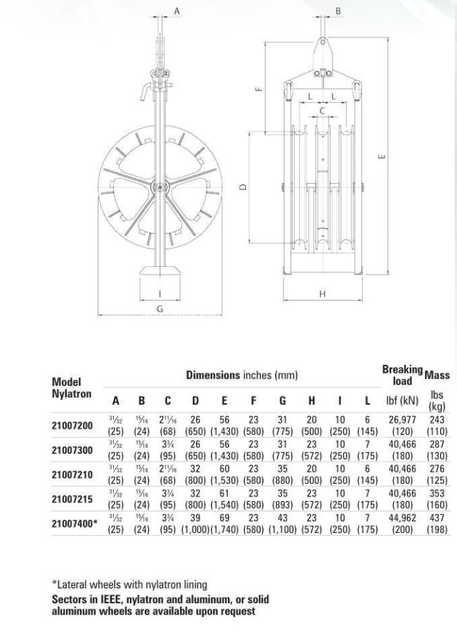 Aluminium Alloy Wire Rope Cable String Pulley Block Cat Bundled Conductor Blocks
