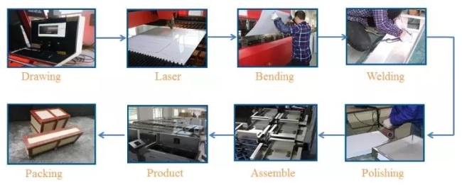 RS485 120W SS304 Waist High Flap Turnstile production process showing manufacturing quality