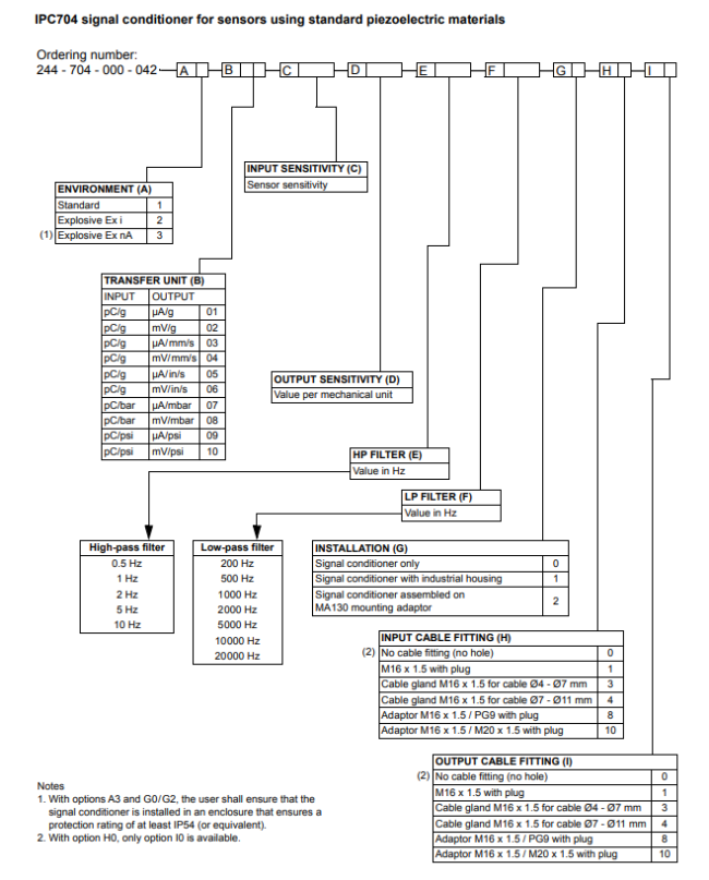 IPC704 Signal Conditioner Product Diagram