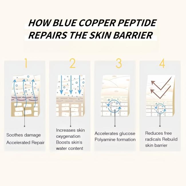 Quick-Acting Blue Copper Peptide Face Cream Ice Crystal Anti-Aging Collagen Firming Tender Skin Repair & Anti-Wrinkle Lotion OEM