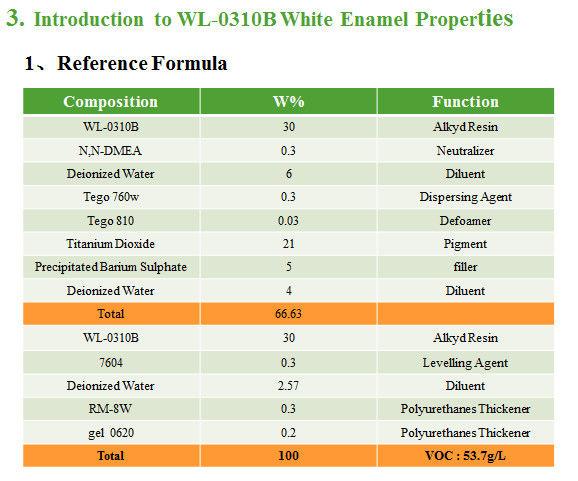 Water Based Alkyd Resin,Fast dry,excellent gloss 2