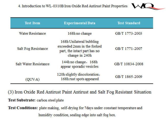 Water Based Alkyd Resin,Fast dry,excellent gloss 12