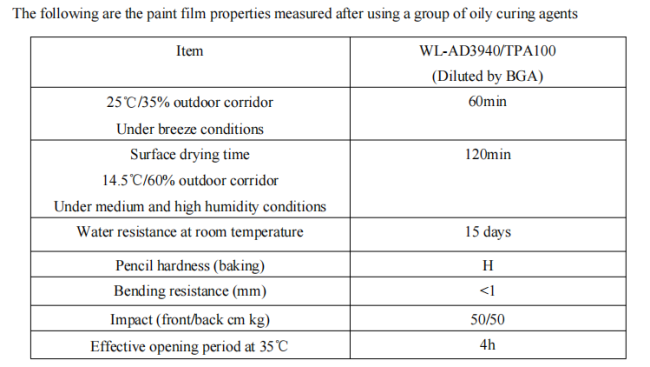 High Hydroxyl Content Water-based Acrylic Dispersion product image