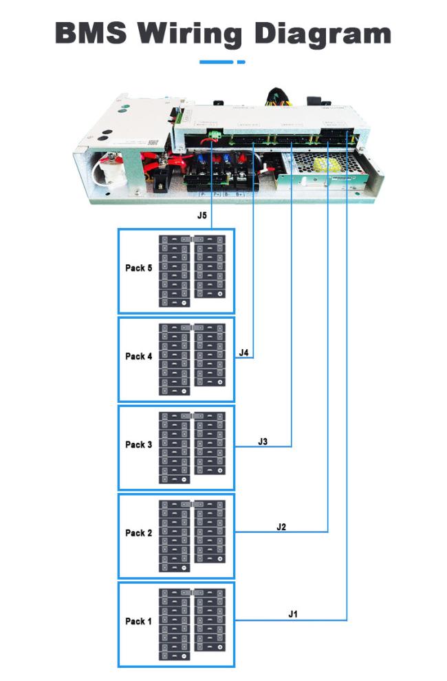 GCE BMS temperature acquisition wire