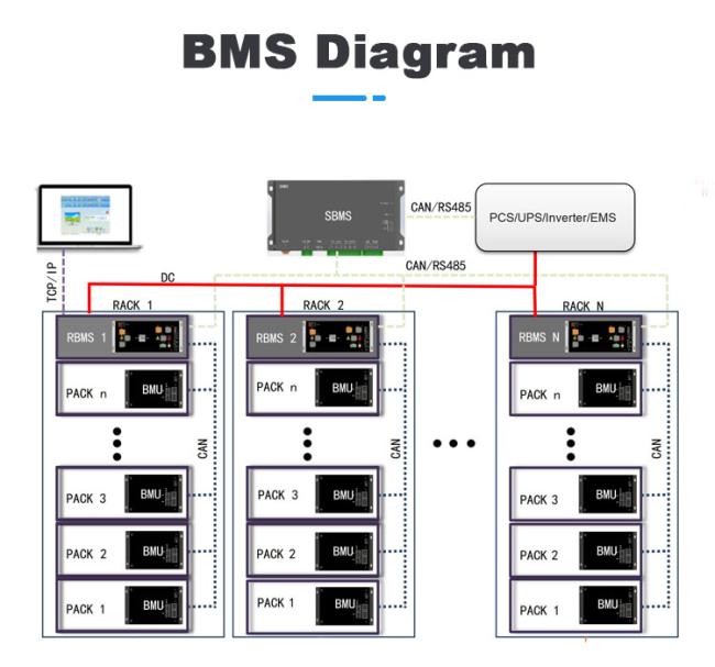 GCE BMS Technical Details