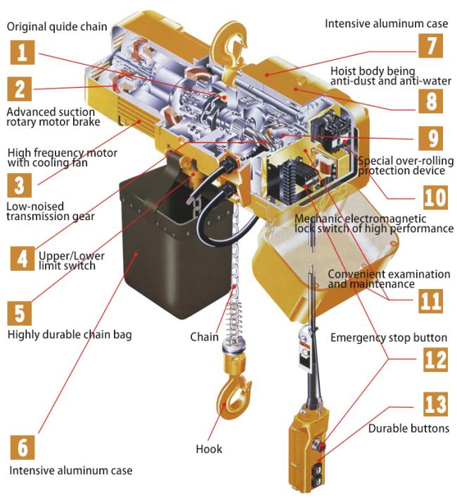 harga electric chain hoist 1 ton