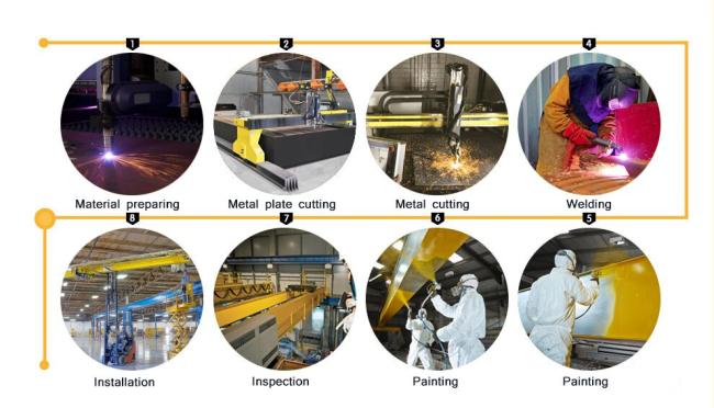 workshop overhead crane