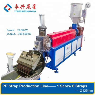 Chine Manufacturing Plant 0.4-1.2mm Automatic Band production line for PP material à vendre