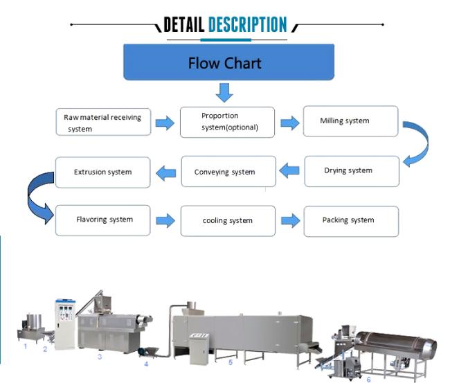 Aquatic Floating Fish food feed processing machinery