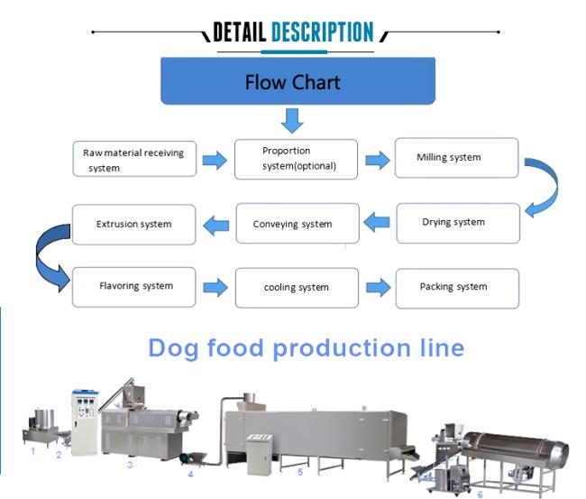 Dog food pellet extrusion making machine