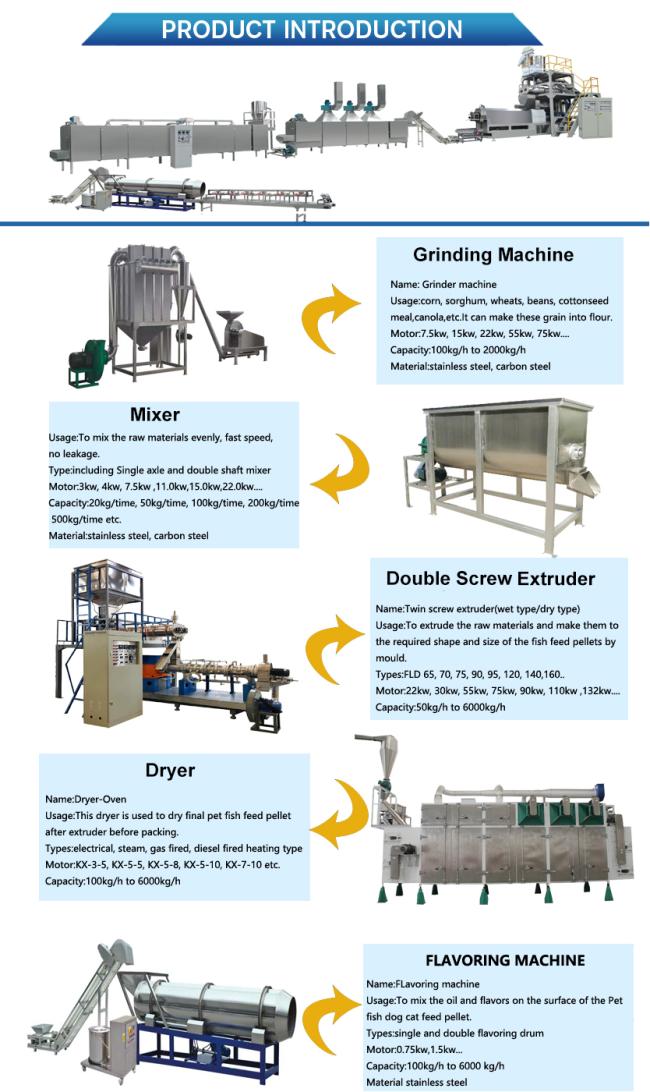 Automatic Aquatic Floating Sinking Fish Feed Processing Machine Extruder Equipment Plant Line