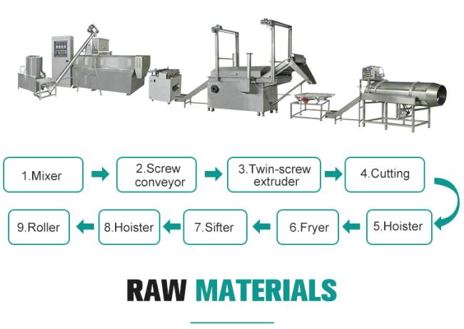 Automatic Frying Snack Food Production Line/snack food processing machinery/ fried snack pellet chips making machine