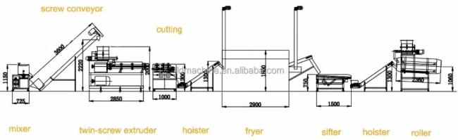 Fried Wheat Flour 2D 3D Snack Pellet Food Processing Line Bugles Chips Making Machine