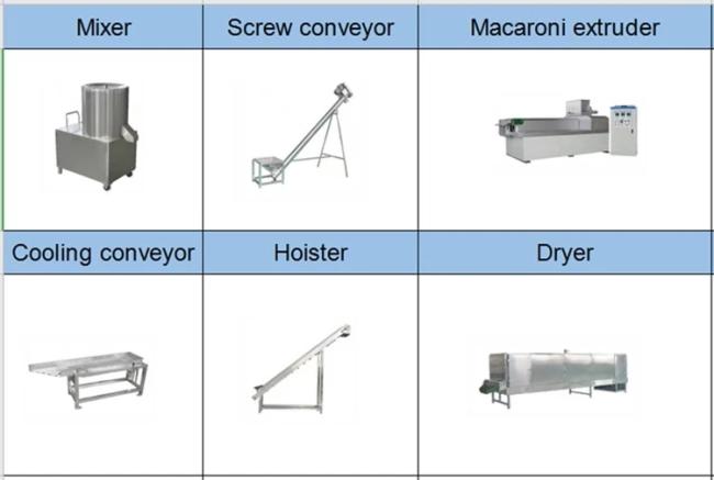 Full automatic single screw noodle pasta extruder making machine production Line