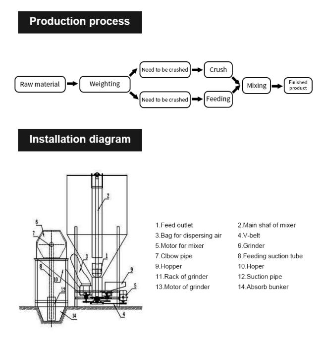 China Vertical Grain Feed Mixer for animals