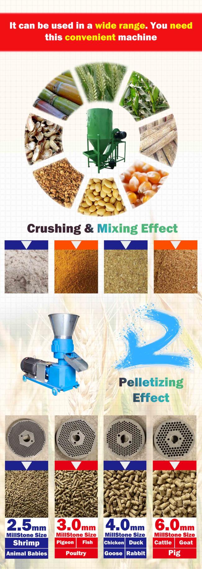 China Vertical Grain Feed Mixer for animals