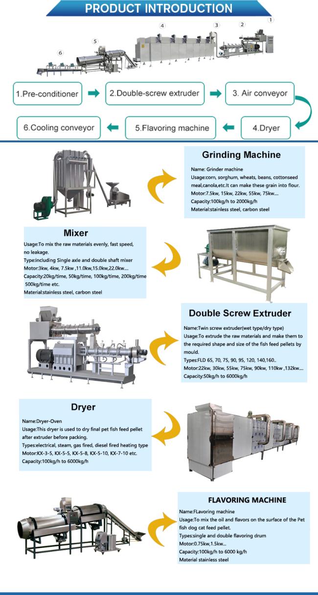 Automatic dry fish food extruder feed making machine floating sinking fish feed production processing line