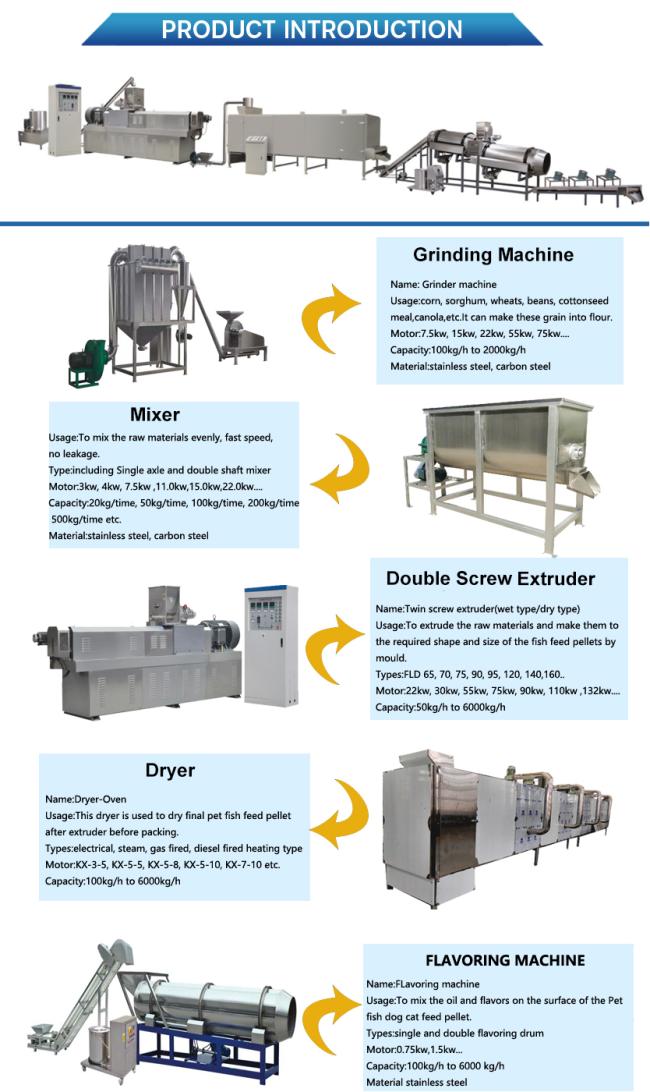 High Automatic fish feed plant extruder making machine fish feed extruder machine
