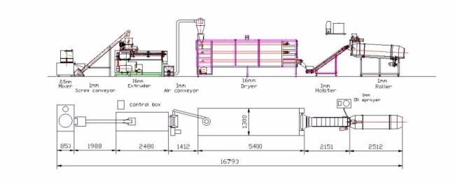 Twin Screw Food Extruder Snack Pellet Making Machine