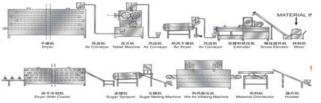 FLD Factory sell corn flakes making machine automatic breakfast cereals production line