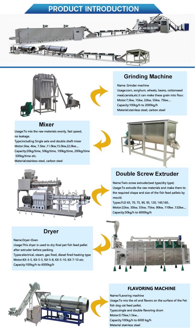 Fully Automatic Fish Food Production Line Fish Feed Machinery Ornamental Fish Feed Processing Line