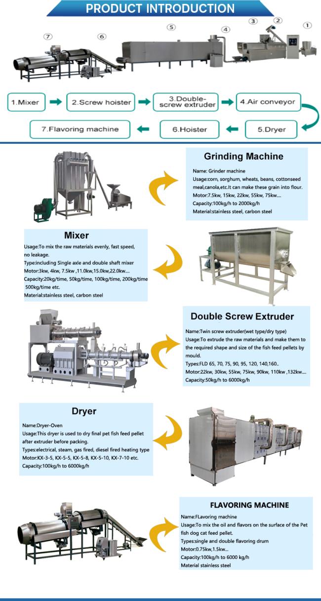 Hot selling Automatic floating fish feed pellet making machine floating fish feed extruder machine floating fish feed machine