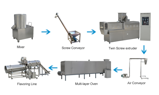 Automatic fish feed pellet machine floating fish feed mill plant