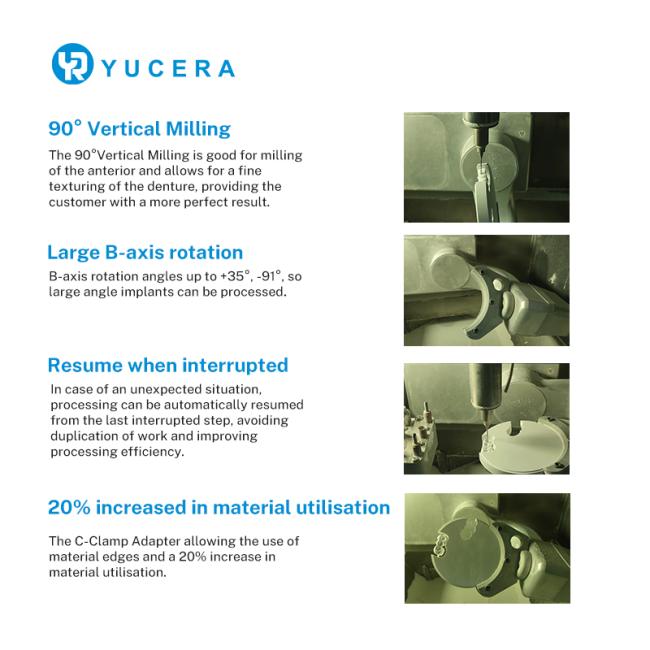 Yucera milling machine quality control