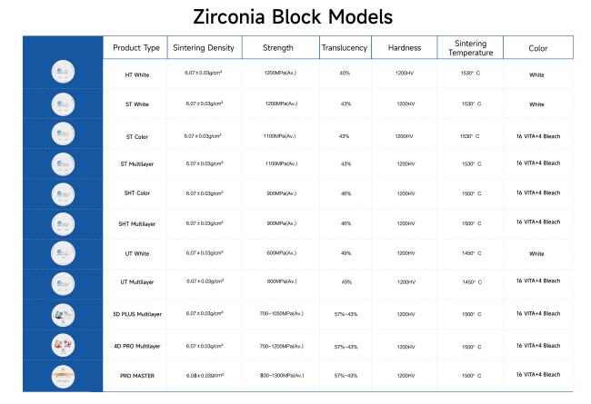 Dental zirconia block close-up view
