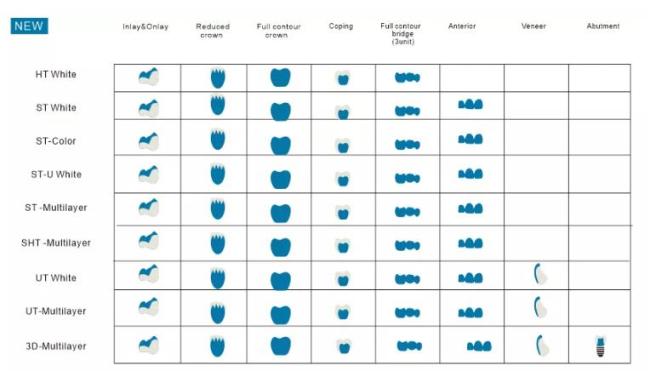 YUCERA HT white zirconia block size chart