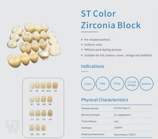 Zirconia Block Technical Specifications