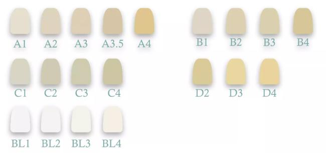 Dental crown applications using YUCERA zirconia blocks