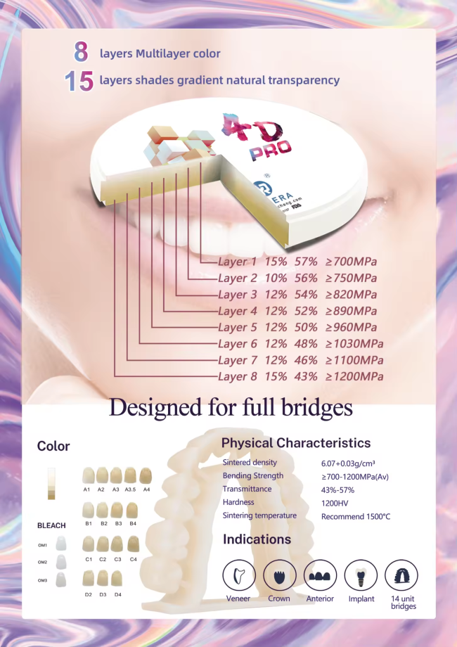 Dental zirconia block safety and biocompatibility features