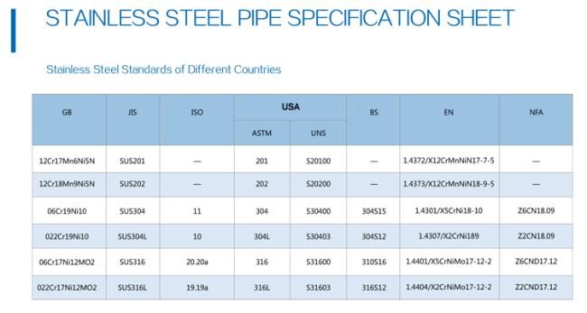 25.4mm Diameter Stainless Steel Pipe ASTM AISI 304 316 201 Mirror Polished Stainless Steel Tube